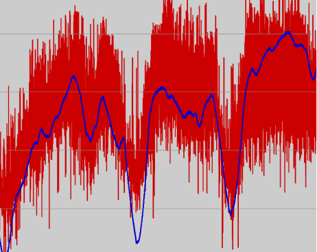 Joint load monitoring: continuous and remote measurements